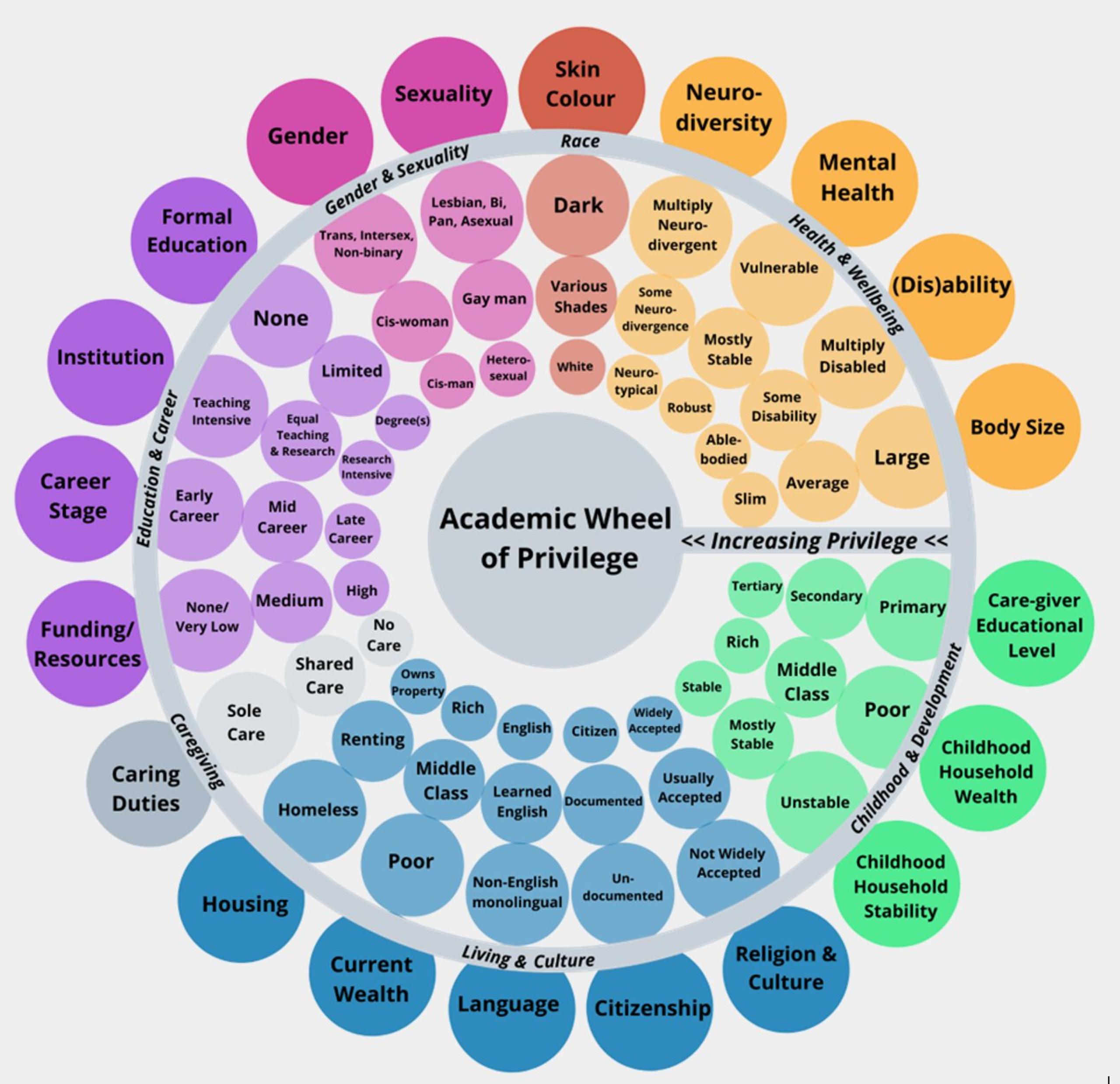 academic_wheel_privileges